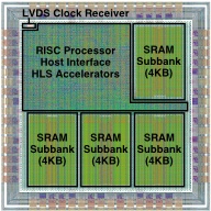 FPGA/ASIC Prototyping