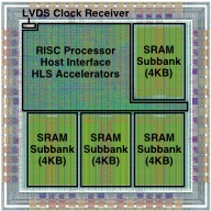 FPGA/ASIC Prototyping