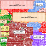 Post-Place-and-Route Plot for XLOOPS