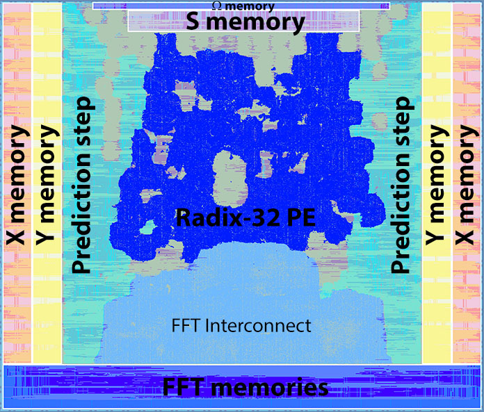 Accelerated sparse signal dequantization ASIC